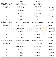 《表3 患者、血管、分段三个层次冠脉CTA图像质量主观评分》