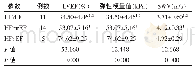 表2 心衰组患者不同LVEF的杨氏模量值与SWV的比较