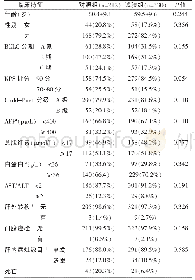 表1 实验组与对照组的一般基线资料比较