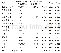 《表1 透析组、体检组病变数量、所占率、卡方值、P值及OR值结果》