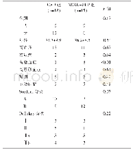 表2 CAD组和NCAD-ULP组患者的临床特征比较