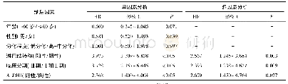 《表2 食管鳞癌患者预后影响因素的COX回归分析》