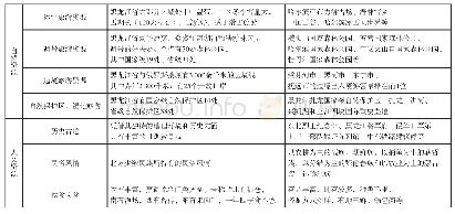 表1 黑龙江省优质旅游资源代表