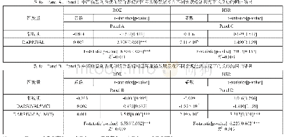 表4 酒店盈利表现和股价表现对国际旅游发展及在不同宏观经济状况下的反应的回归结果