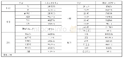 表1 模型边界条件设定：变革型领导力对组织承诺的影响——以员工自我效能感为中介变量