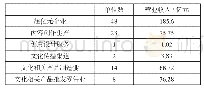 《表4 2018年营业收入超亿元文化产业企业》