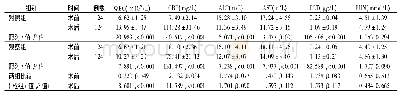 《表1 两组结肠癌患者手术前后血清炎性指标水平对比》
