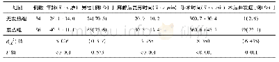 《表1 两组年龄、性别、手术时间、麻醉后复苏时间、术后并发症发生率比较》