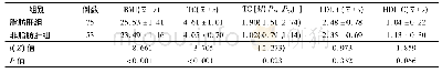 《表1 两组脂质代谢指标比较》