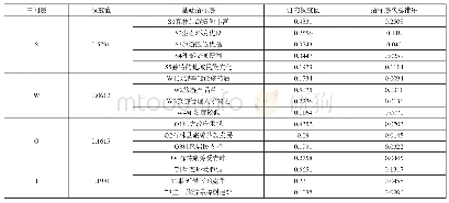 《表5 评价指标权重值及排序》