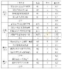 《表4 徐州度假旅游发展SWOT分析表》