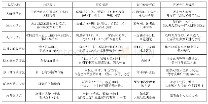 《表2 湖北省著名漂流旅游资源一览表》