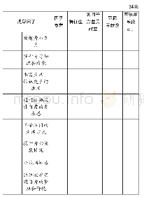 表1 影响因素量表的因子分析结果