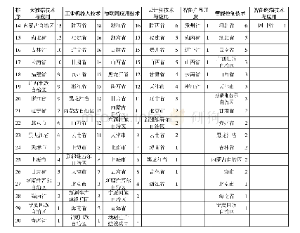 《表1 各专业布点数省域排序表 (2019)》