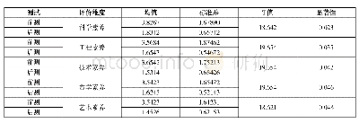 《表2 STEAM能力素养前后测差异显著统计》