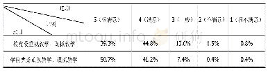 《表3 对两级党委重视教学、谋抓教学满意度所占比例统计表》