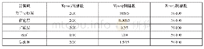 《表1 计算模型结构尺寸及网格划分》