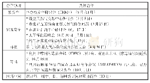 《表二各领域合作的计划及推进情况（2014年）》