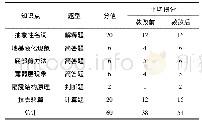 《表1 教学改革实践结果分析》