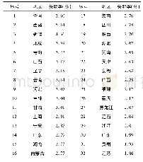 表1 全国老年人口失能率