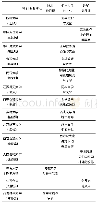 《表4 文学理论线上教学资源———批评实践类》