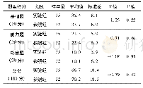 表1 实验组与参照组前测成绩分析表