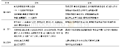 表1 中职会计专业课程设置