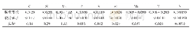 表3 Q355NCZ15化学成分要求（wt/%）