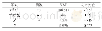 表3 两组预后情况：序贯机械通气在重症肺炎合并呼吸衰竭患者治疗临床分析