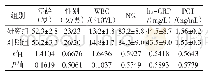 表1 两组患者基本资料对比（n=46)