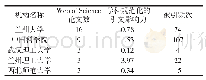 表4 西北民族大学合作机构分析
