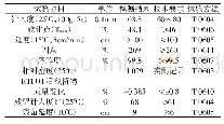 《表1 基质沥青技术指标：橡胶沥青及沥青混合料性能研究》