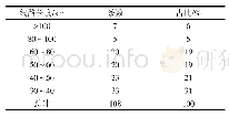 《表3 6-10 k V线路长度统计》