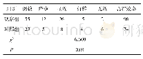 《表1 两组患者的治疗效果比较表》