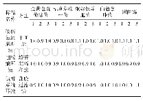 《表1 需氧菌总验证回收比值》