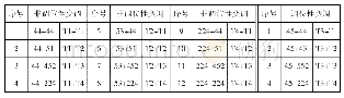 表4 平阳话双字调非调位性变调和调位性变调