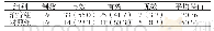《表2 两组心绞痛症状疗效比较[例 (%) ]》