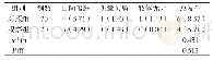 《表5 两组不良反应发生情况比较[例 (%) ]》