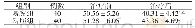 《表5 两组治疗前后抑郁量表 (SDS) 评分比较 (分, ±s)》