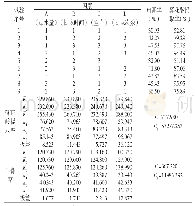 《表5 正交试验直观分析表》