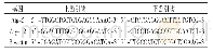 《表1 qPCR引物序列》
