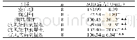 《表2 各组大鼠血清SOD活力比较 (n=8, U/mL, ±s)》