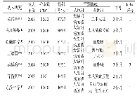 《表1 纳入研究的基本特征》