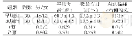 《表1 两组一般资料比较：早期介入针刺结合现代康复护理用于脑出血术后临床疗效观察》