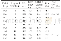 《表9 总黄酮的准确度实验结果》