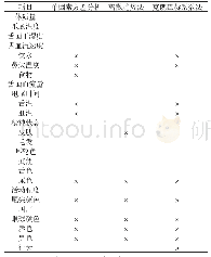 《表6 各条目的筛选结果：肝纤维化大鼠阴虚证评价量表的制定和评价》