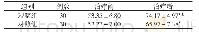 《表4 两组治疗前后健康状况（SF-36量表）评分比较（±s)》