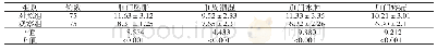 《表3 两组患者临床症状缓解时间比较（d)》