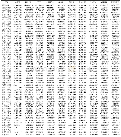 《表5 不同产地青翘多指标两两比较（不同成分在不同产区含量的均值差）（mg/g)》