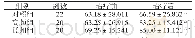 《表2 3组语言障碍患者治疗前后ADL评分比较（分）》